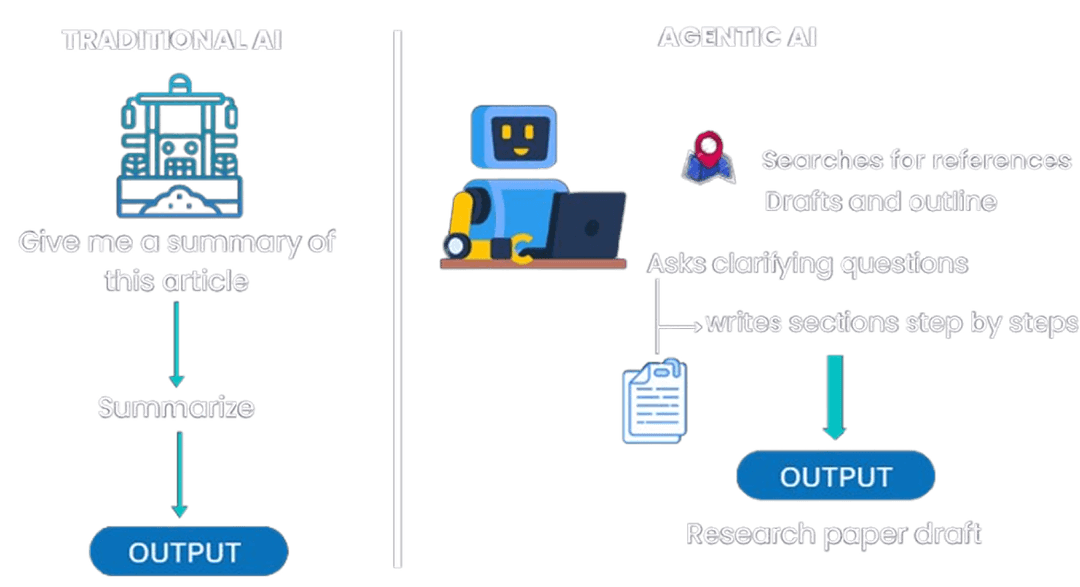 Traditional vs Agentic AI comparison