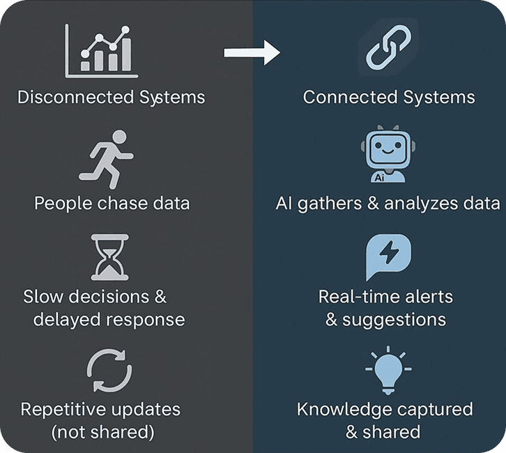 AI-Native Manufacturing