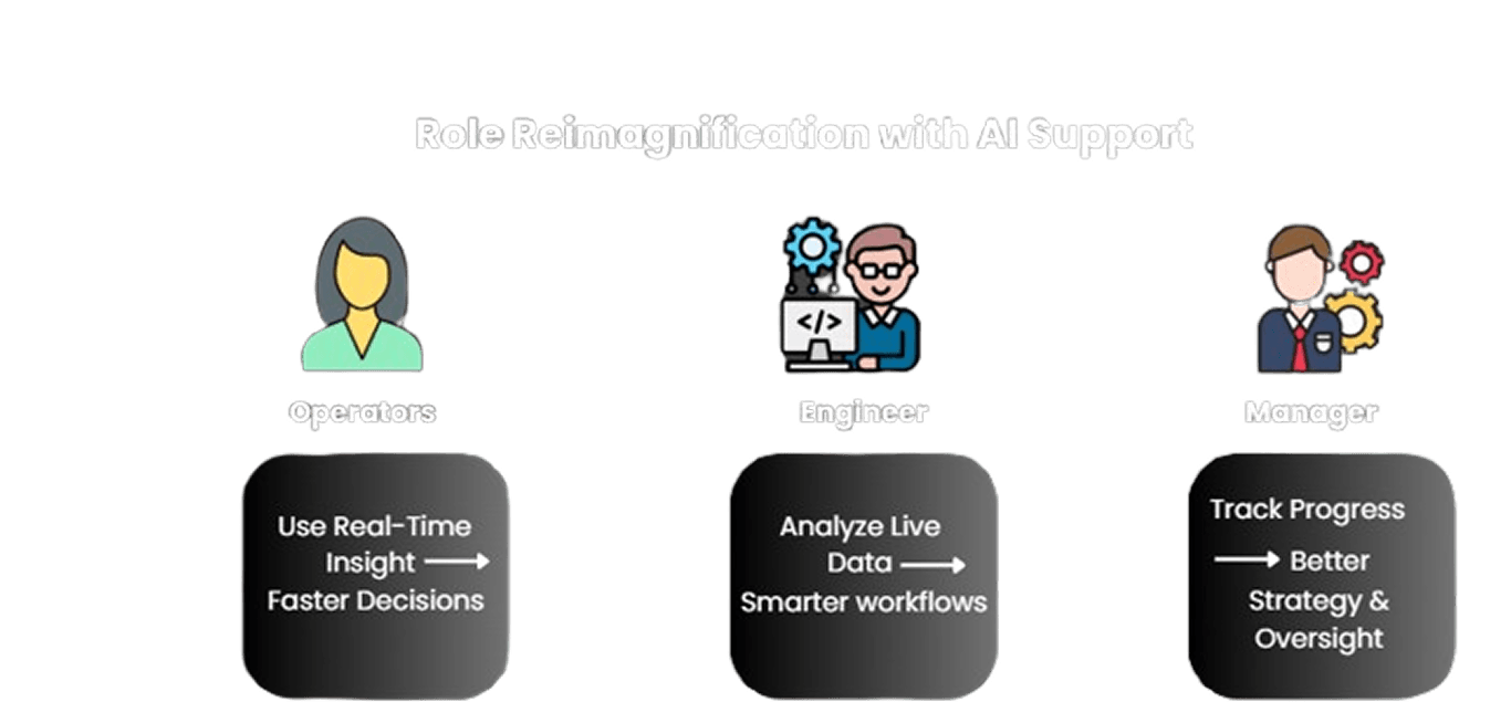 AI changing how people work