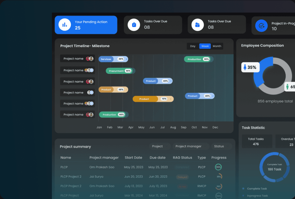 Simplify New Product Development